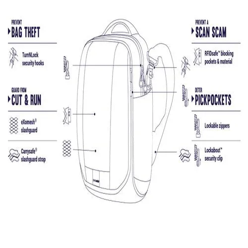 Pacsafe Metrosafe Ls200