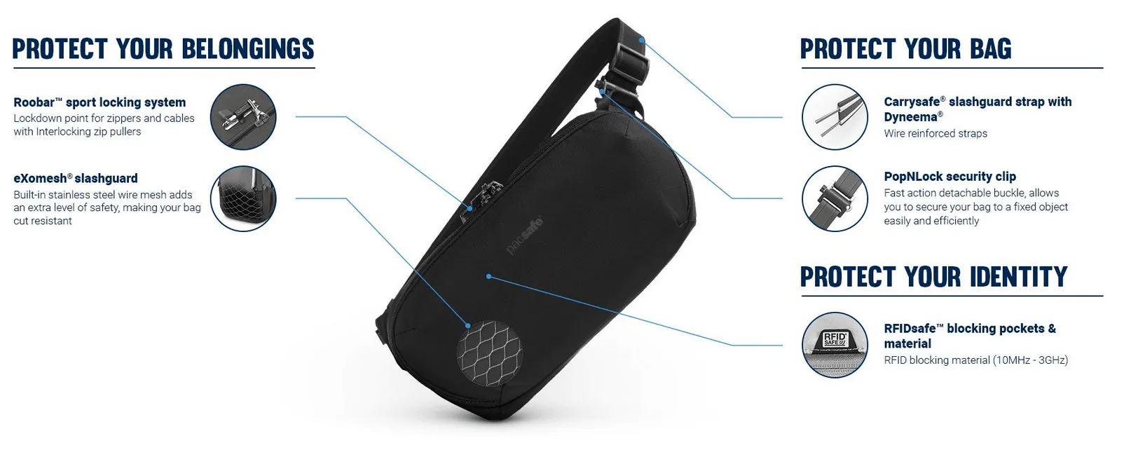 Pacsafe Metrosafe X Anti-Theft Urban Sling