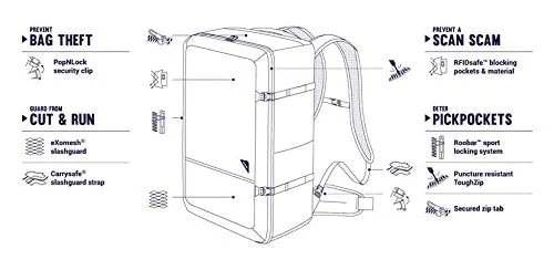 Pacsafe Vibe 40L Crossbody Handbags